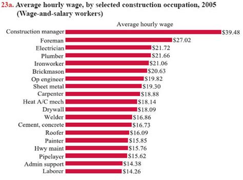 metal fabrication salary|prevailing wage sheet metal worker.